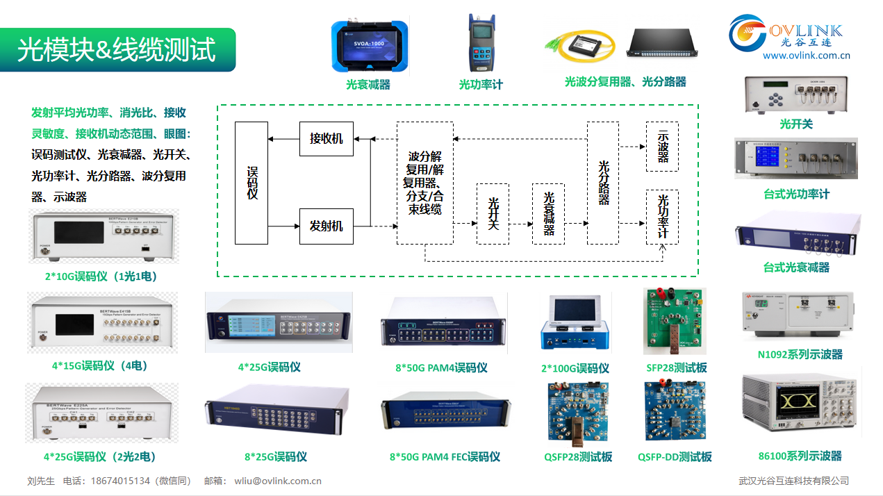 光模块&线缆测试解决方案.png