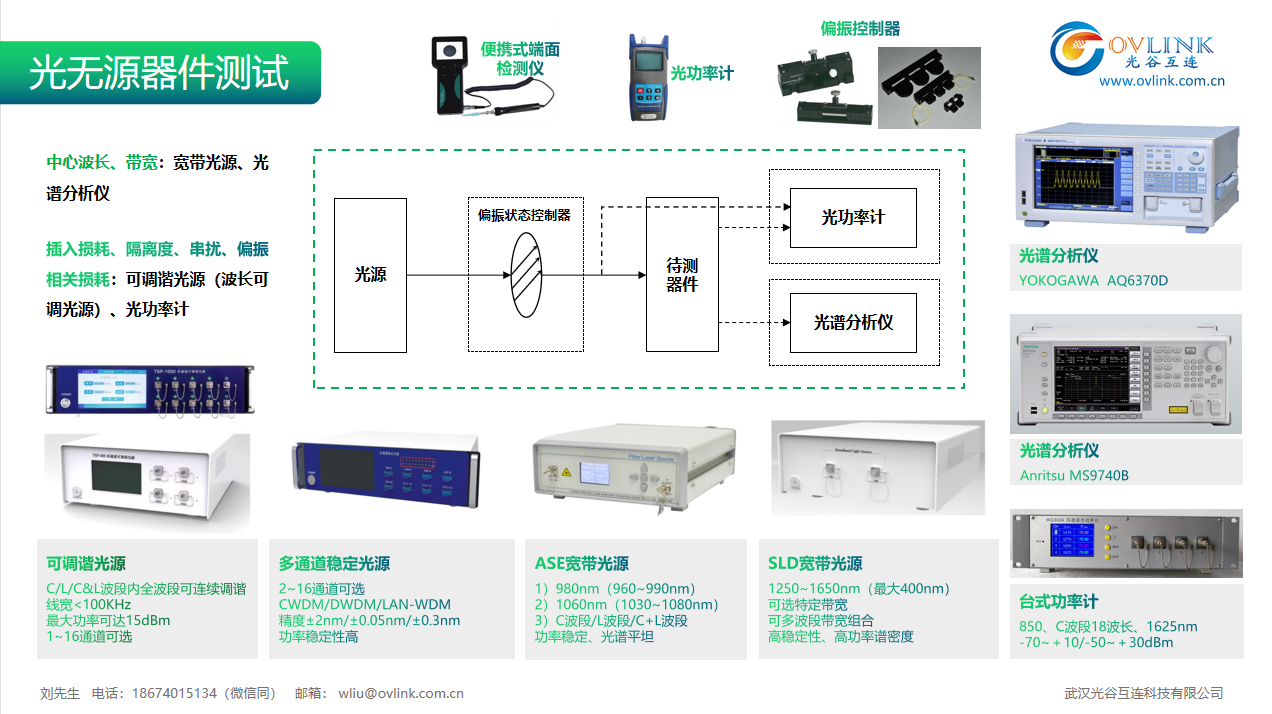 光无源器件测试解决方案.png