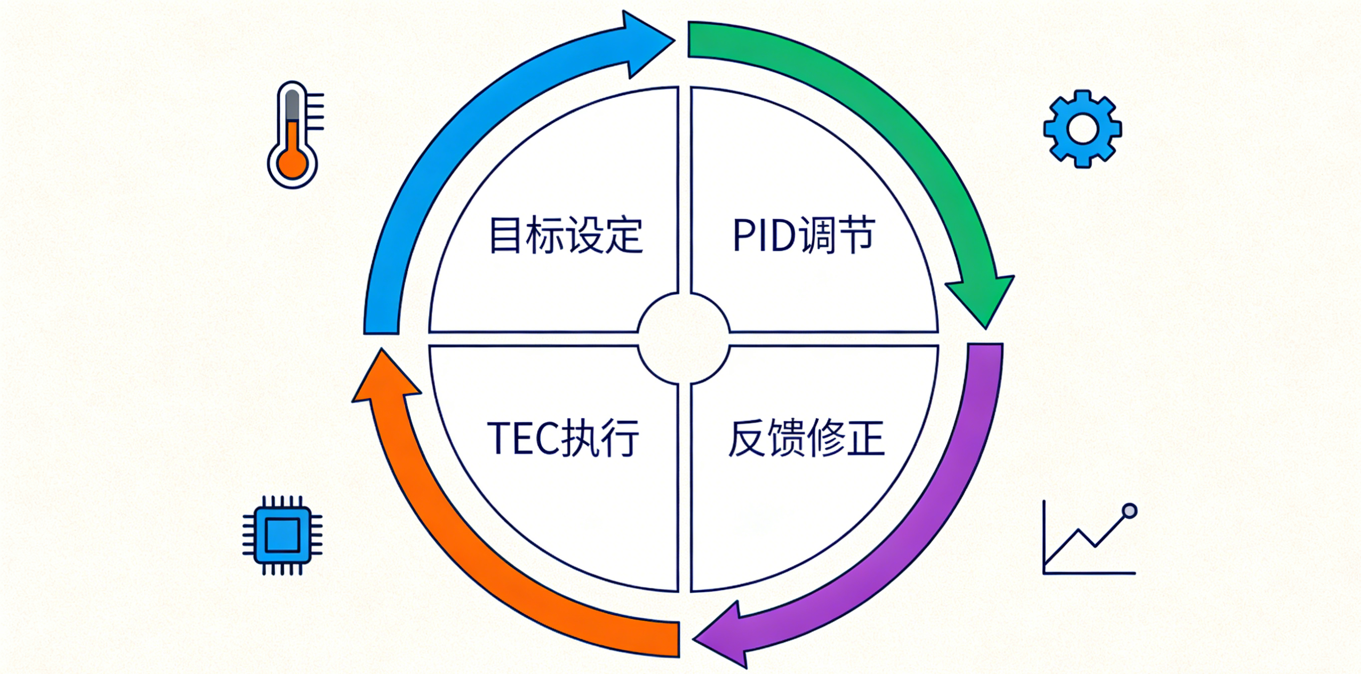 PID协同.png